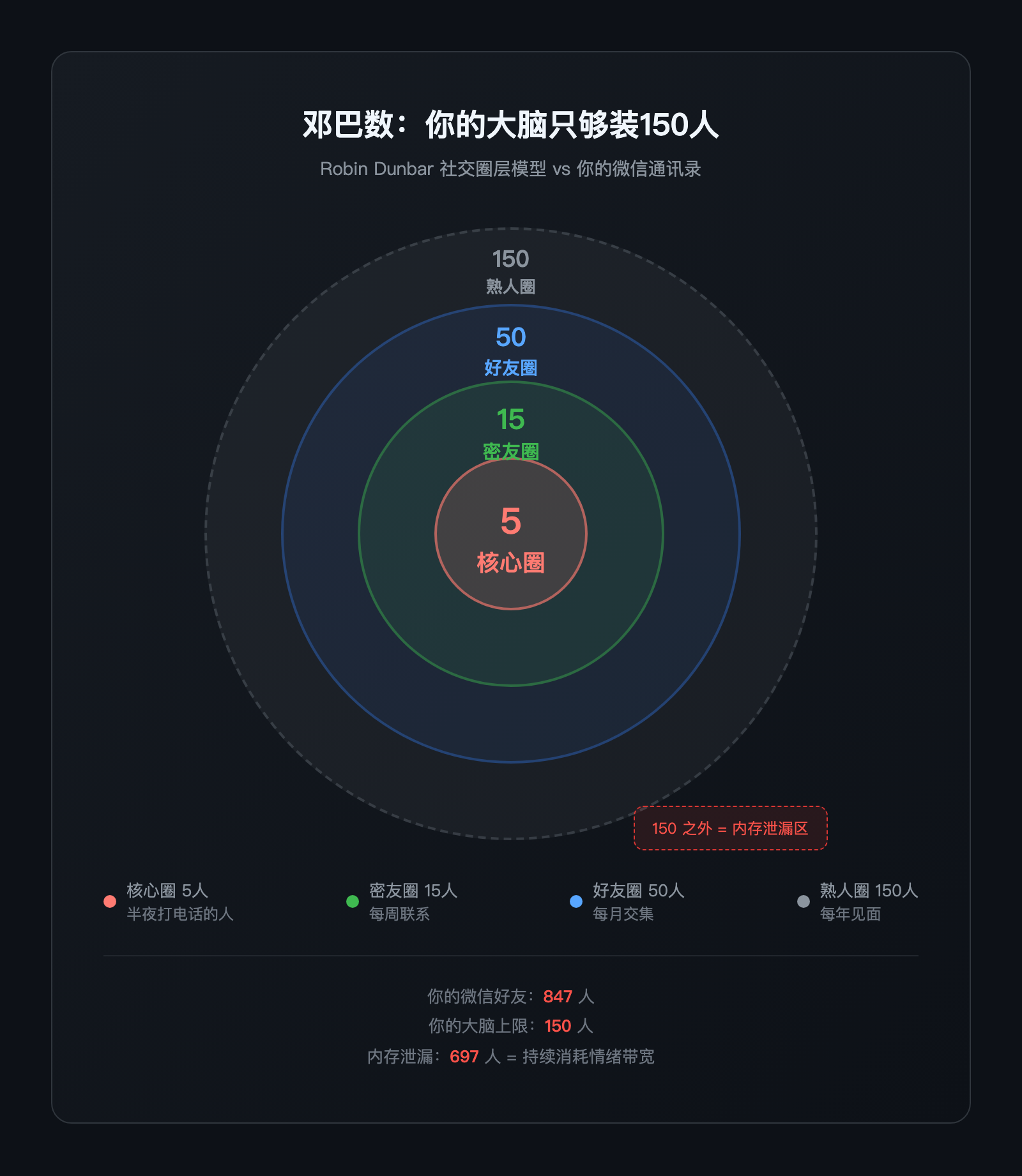 你的微信通讯录，该做一次垃圾回收了