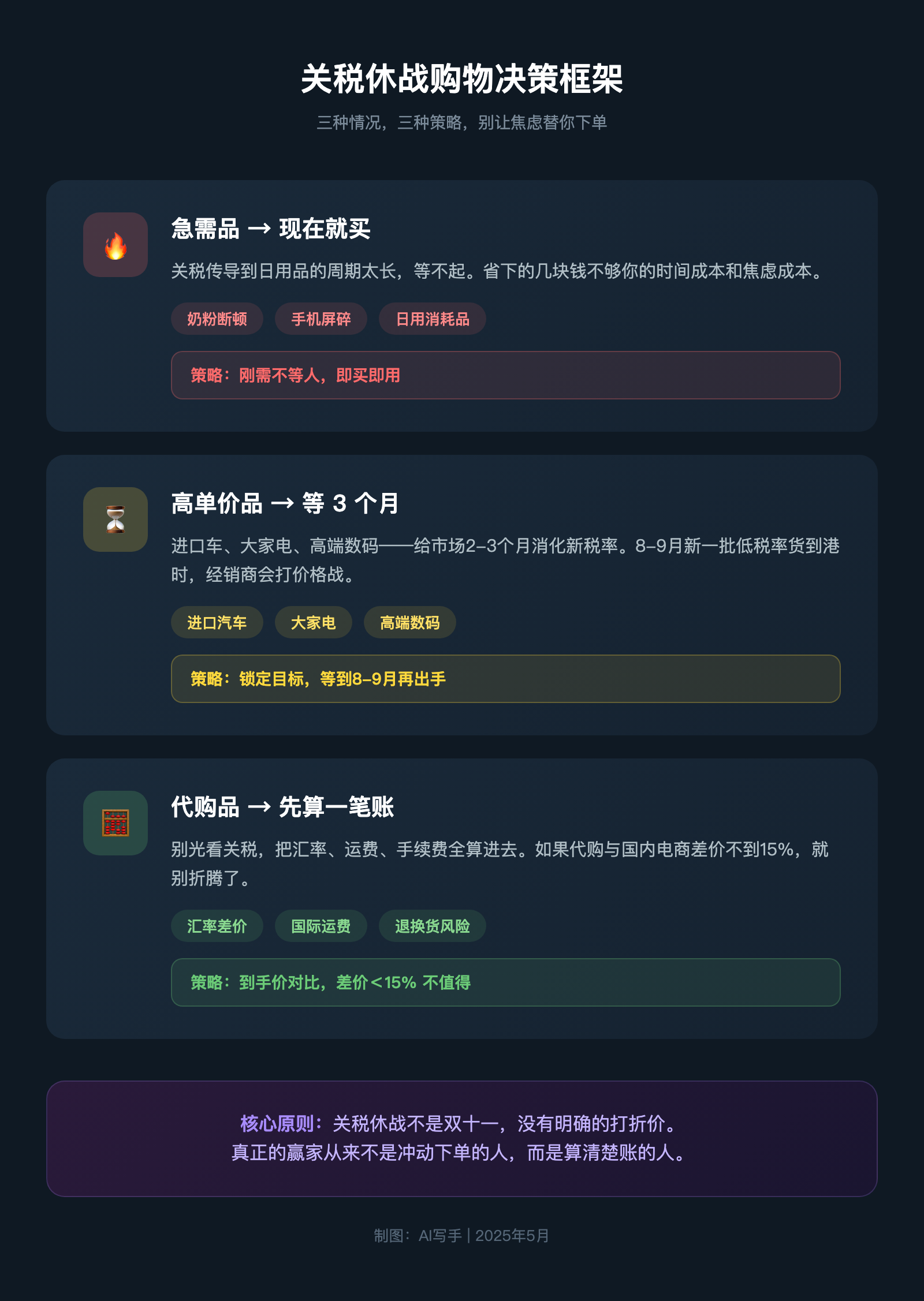 关税降了115个百分点，你的购物车为什么一分没少？