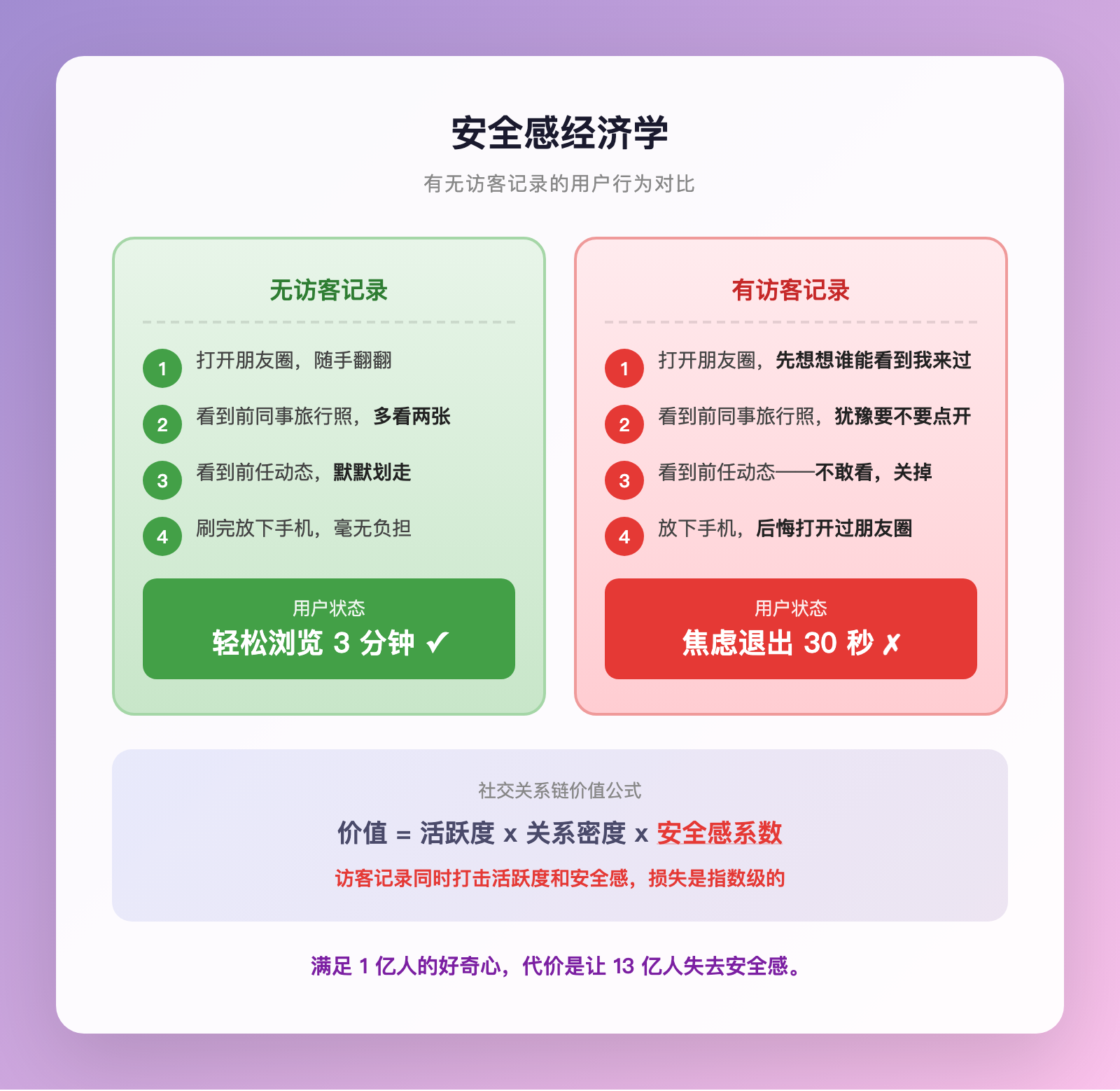 微信把访客记录